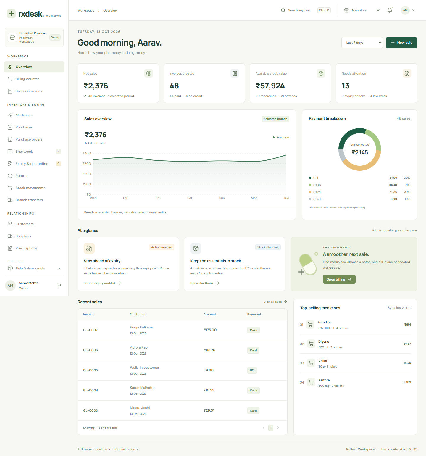 RxDesk pharmacy dashboard with sales overview, stock levels, and expiry checks using fictional demo data
